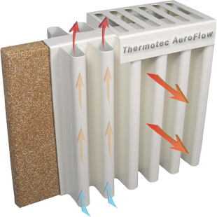 Technologie AeroFlow - pomerné prúdenie a sálanie tepla