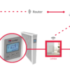 Ovládání teploty v domě prostřednictvím mobilu díly ovladači FlexiSmart